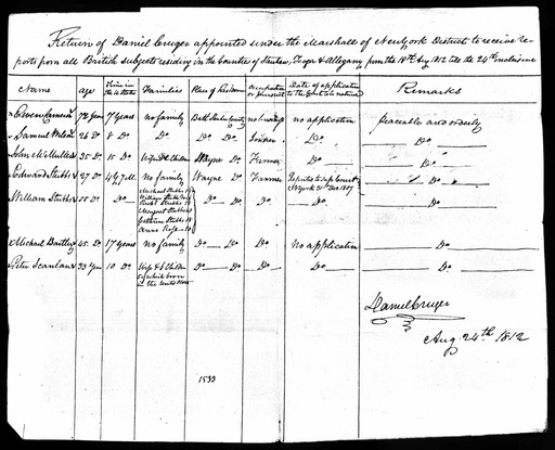 warof1812papers.williamstubbs.jpg warof1812papers.williamstubbs.jpg